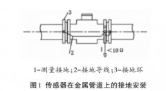 化工生产中电磁流量计的安装及注意事项