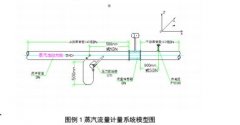 涡街流量计在蒸汽流量测量中超量程时的判断方法