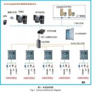 石化仓储行业定量装车系统流量计选型及投资分析