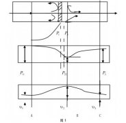 基于孔板节流式流量计的研究