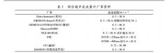 超声波天然气计量系统的选型