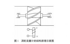 智能式涡轮流量计的安装与维护研究