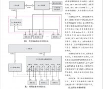 一种流量计回写的实现方法