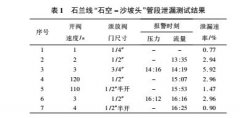 超声波流量计在输油管道泄漏监测系统中的应用