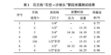 泄露1.jpg