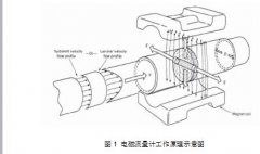 电磁流量计干扰分析与对策