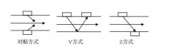 超声波流量计在中洛线上的应用及故障处理