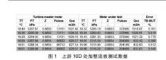 浅谈安装条件对流量计检定结果的影响