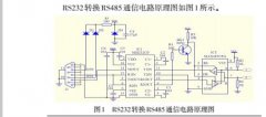 智能电磁流量计参数指示仪设计