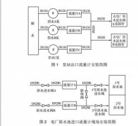 流量计计量偏差分析及改造