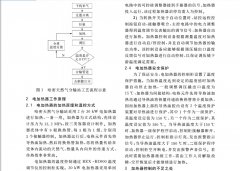 利用流量计信号对加热器进行控制