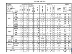 上海升隆浅议净水厂出厂水流量计的选用