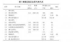 涡街流量计在氧化铝生产蒸汽计量中的应用分析