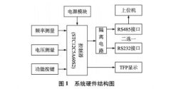 基于IEEE754标准的流量计表头设计