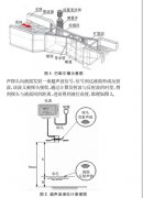 浅谈超声波明渠流量计的现场检定