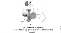 矿用高承压电磁流量计承压特性研究