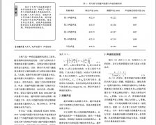 天然气用超声流量计声速检验软件及其应用