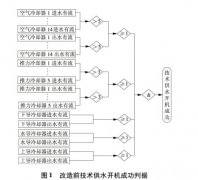 套管式流量计在水电厂技术供水系统的应用