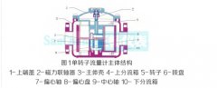 金属转子流量计叶片表面水泥清洗方法研究