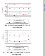 介质对科氏质量流量计检定结果影响的探讨