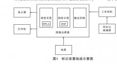 玻璃管浮子流量计刻度标记新方法的研究