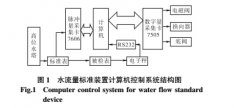 基于计 算机的金属管浮子流量检  定  实验研究