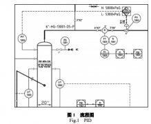 GLCC 多相流量计扩大气相流量计量程的探索与实践