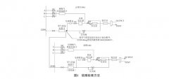 146i 动态校准仪质量流量计输出浓度偏高的故障判断、维修与校准