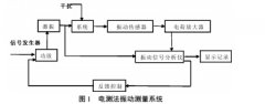 振动检测技术在涡街流量计中的应用