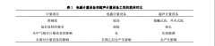 大口径供水计量流量计的安装与管理问题研究