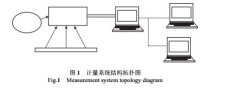 孔板流量计在配气站计量应用中的误差分析