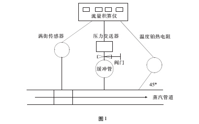 蒸汽1.jpg