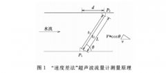 “速度差法”超声波流量计在电厂中的应用