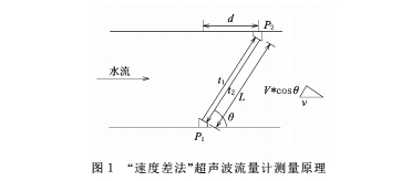 速度1.jpg