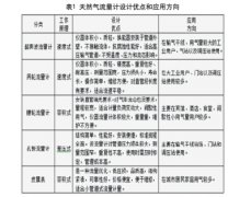 天然气流量计类型与计量精度影响分析