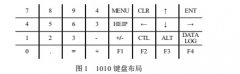 矿用 FUP 1010 型超声波流量计的研究与运用