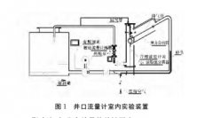 江汉油区单井井口流量计的研制与应用