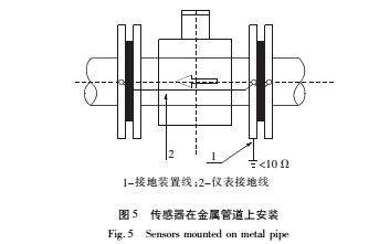 仪表6.jpg