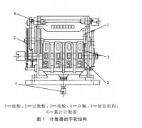 流量计计量原油时常见故障分析