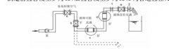 电磁流量计故障分析探讨