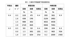 新型内外管差压流量计特性研究