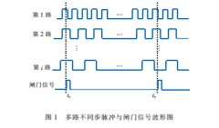 基于离散时差检测的流量计不同步计数误差补偿技术