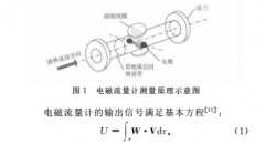 气泡对多电极电磁流量计电流密度影响的数值仿真