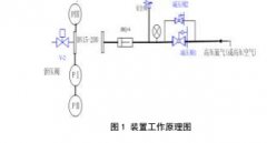 一体化体积修正型燃气流量计压力测试及不确定度评定