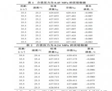 浅谈介质压力变化对质量流量计准确度的影响