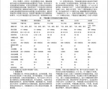 平衡流量计在改造项目中的应用