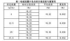 小口径电磁流量计的检定与研究