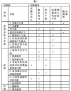 电磁流量计在实际应用中故障问题分析