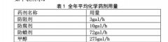 质量流量计在海洋石油平台化学药剂系统中的应用前景展望