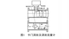 涡街流量计的应用特点及故障分析